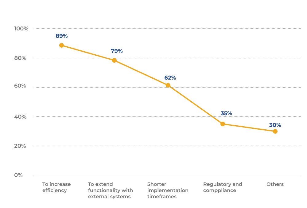 APIs Will be Instrumental in CBDC Implementation and Use