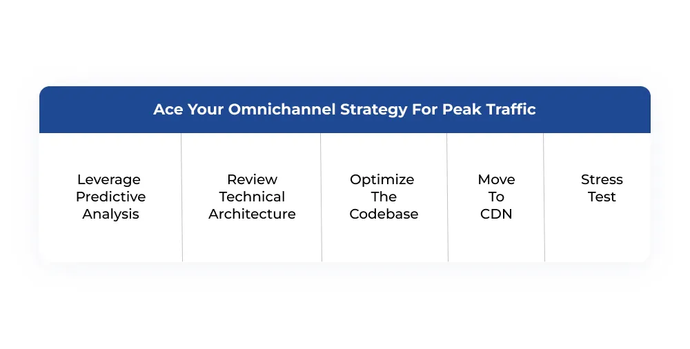 Ace Your Omnichannel Strategy For Peak Traffic