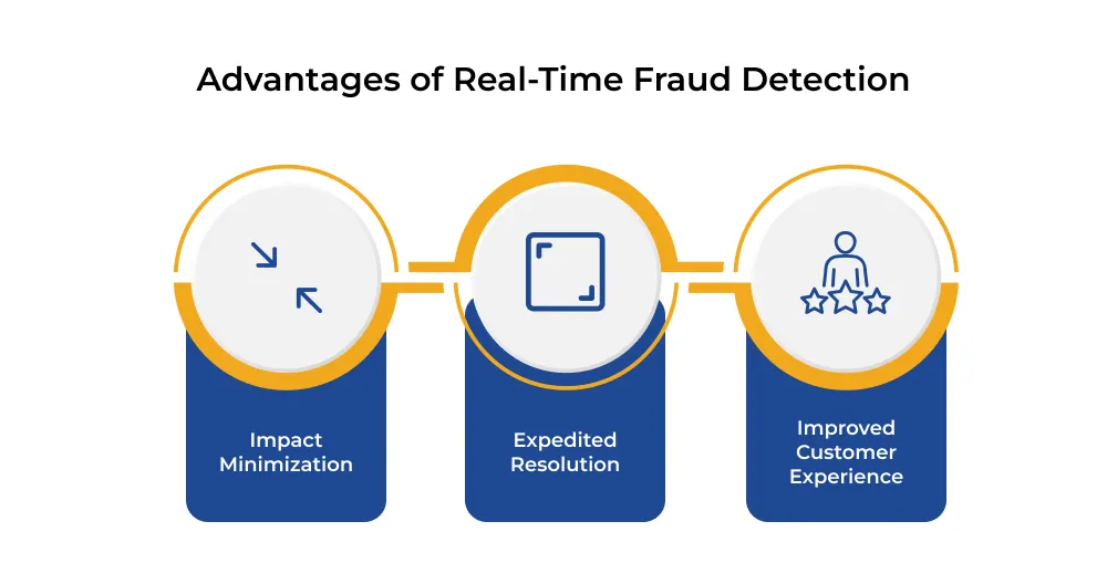 Advantages of Real-Time Fraud Detection