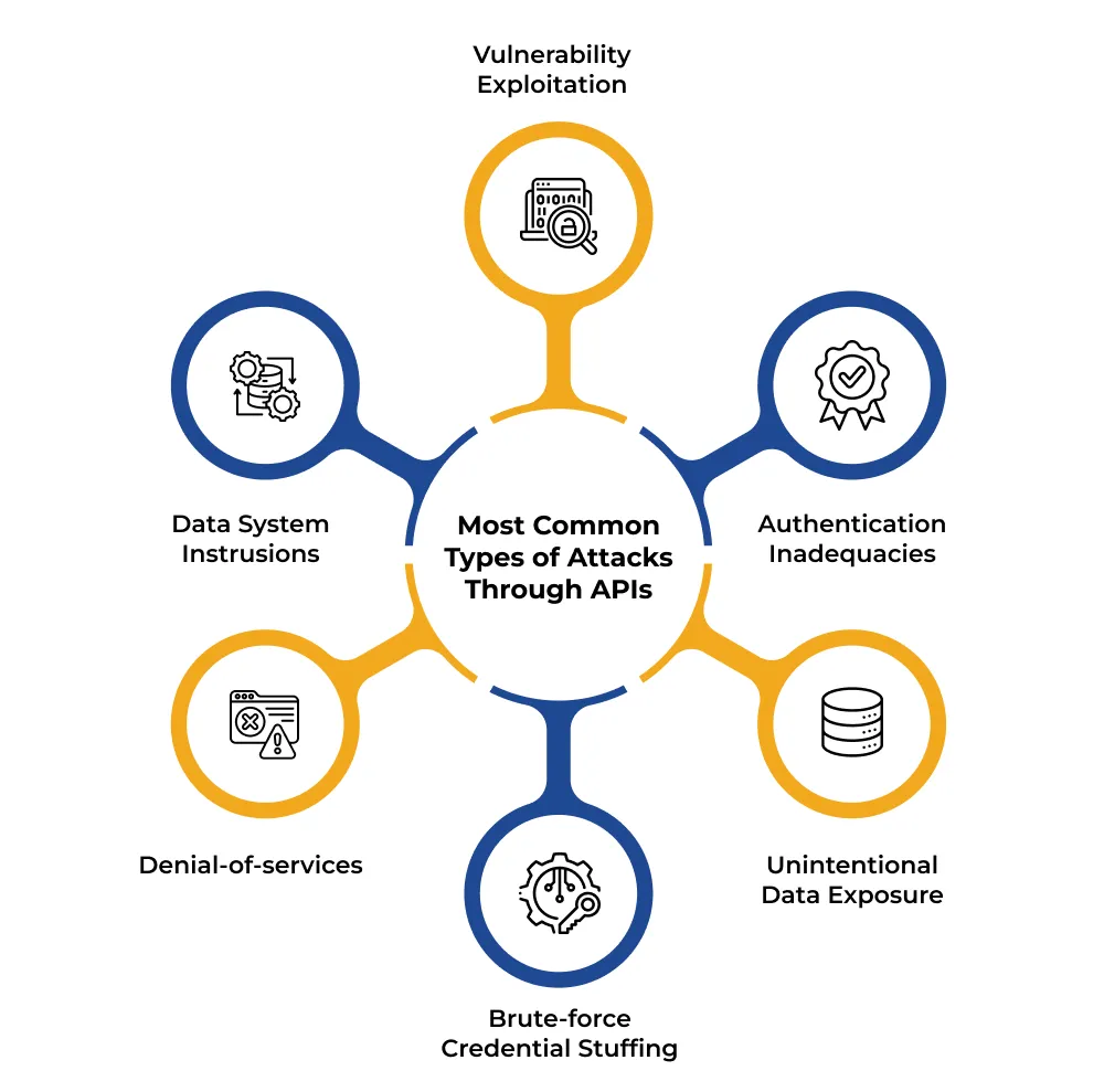 Broken User Authentication (BUA)