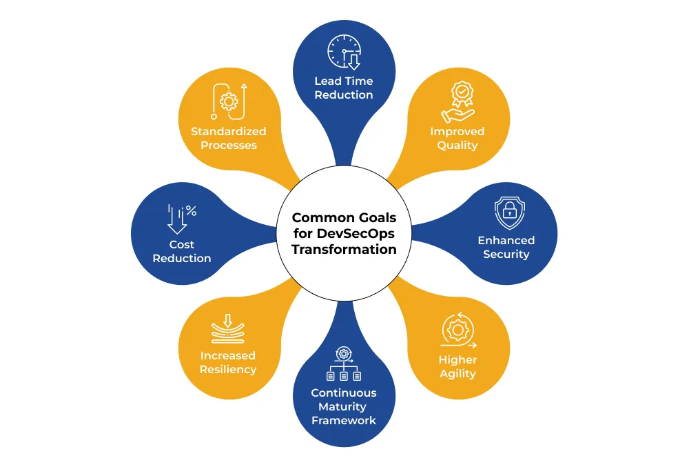 Common Goals for DevSecOps Transformation
