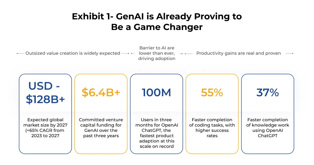 Exhibit 1- GenAI is Already Proving to Be a Game Changer
