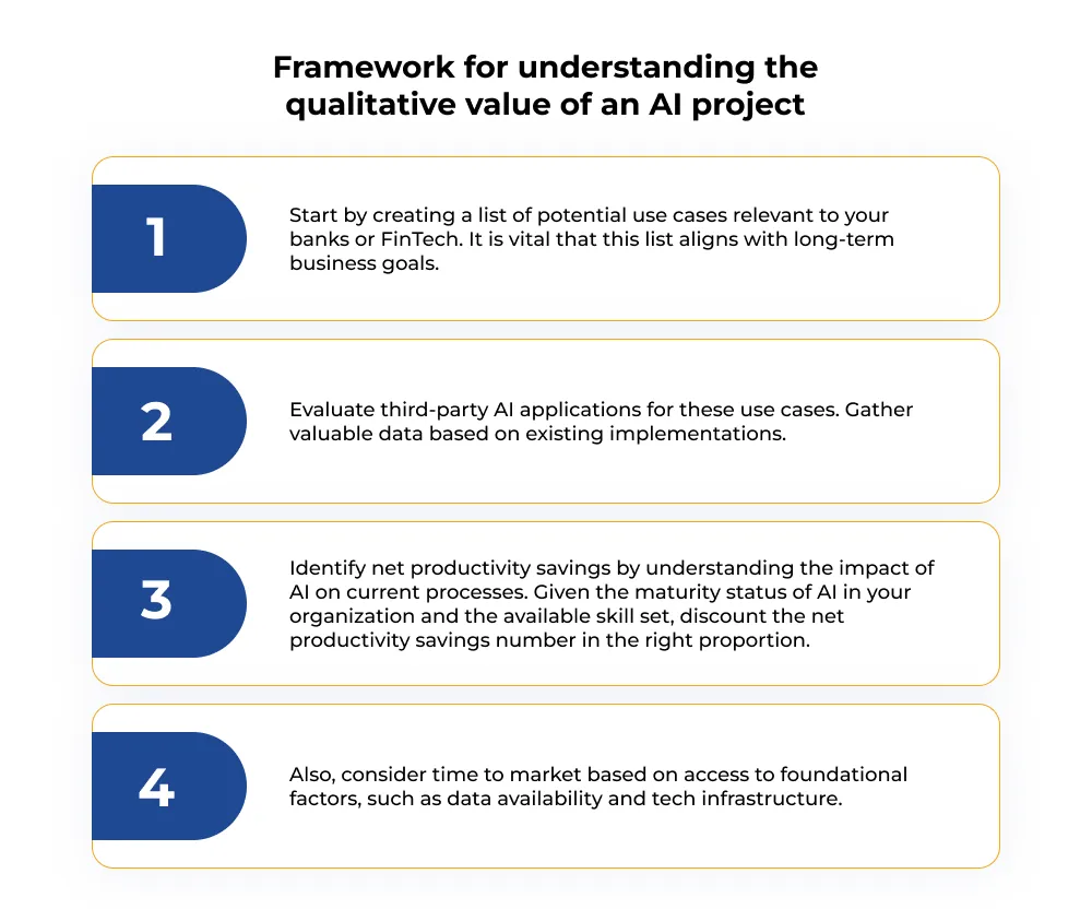 Framework to Measure ROI for an AI Project