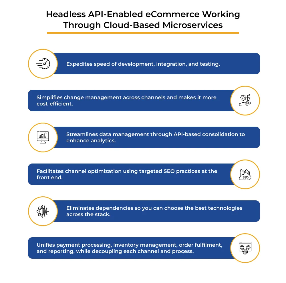 Headless API-Enabled eCommerce Working Through Cloud-Based Microservices