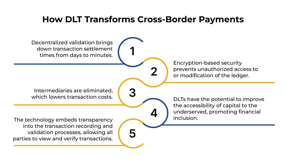 How DLT Transforms Cross-Border Payments