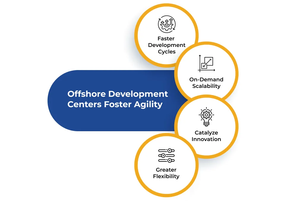 On-Demand Scalability