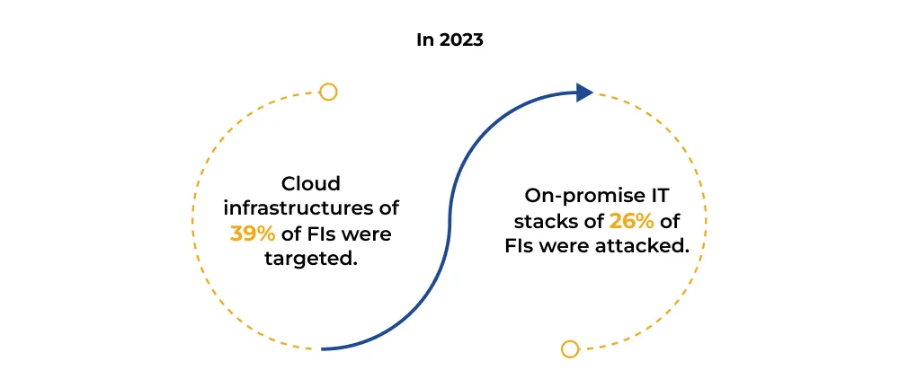 Partner with a DevSecOps Specialist