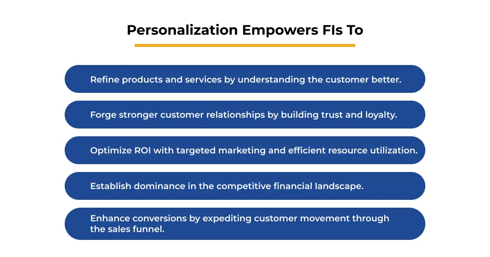 Personalization Empowers FIs To