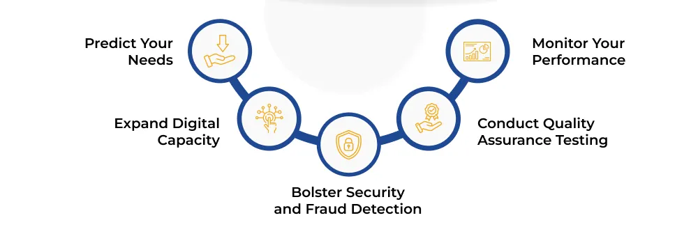 Prepare Your Infrastructure for Peak Traffic Season