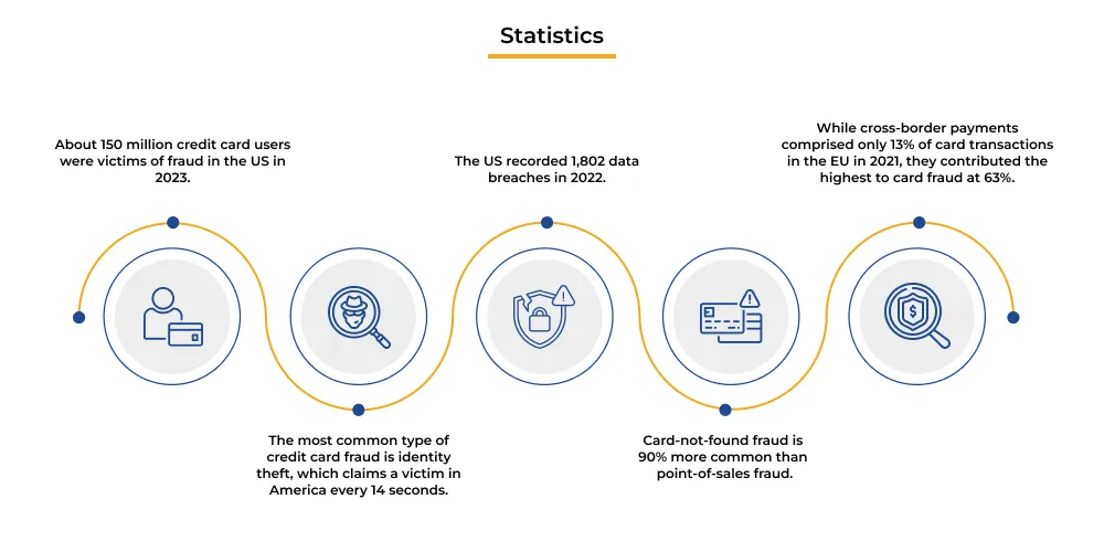 Security_ A Financial Services Imperative