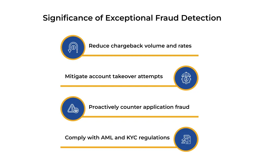 Significance of Exceptional Fraud Detection