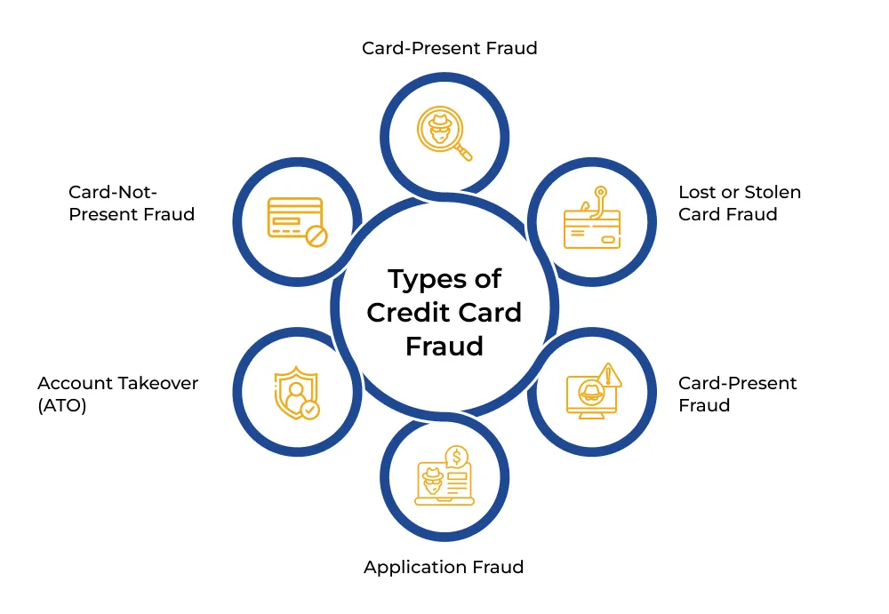 Types of Credit Card Fraud