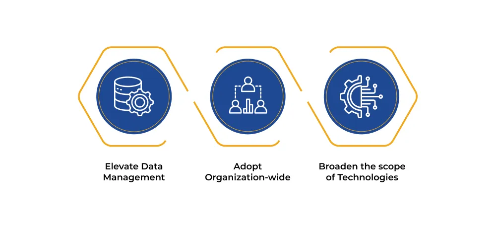 Elevate data management