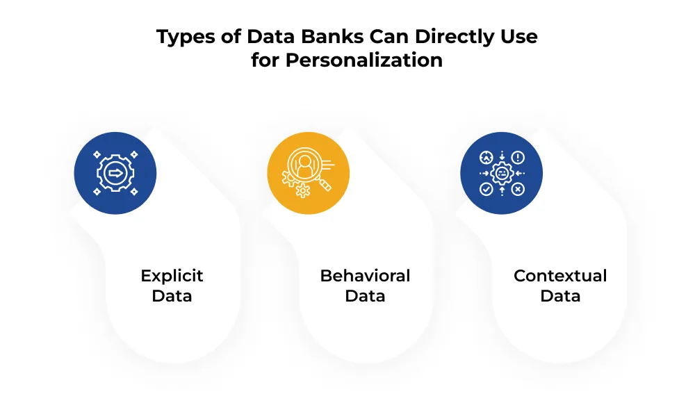 Types of Data Banks Can Directly Use for Personalization