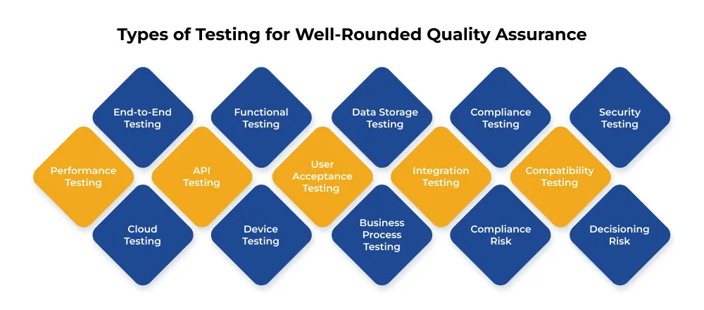 Types of Testing for Well-Rounded Quality Assurance