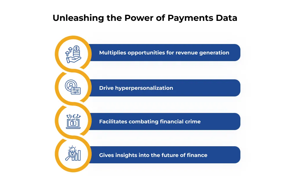 Unleashing the Power of Payments Data