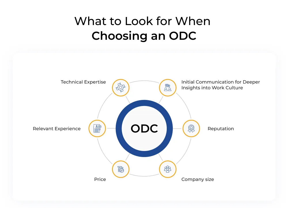 what to look for when choosing an odc