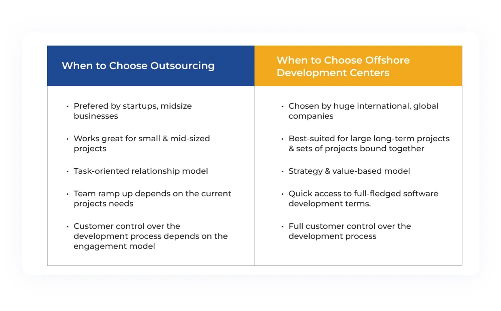 When to Choose Outsourcing